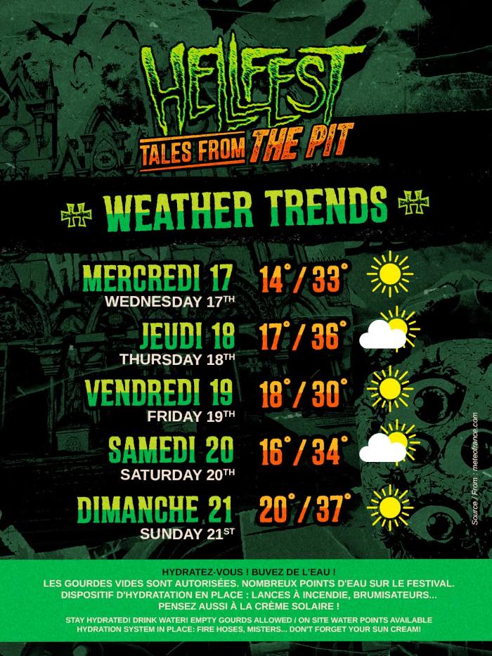 Wetterbericht Wettervorhersage Hitze Hellfest 2026 Frankreich 33 Grad Hitzewelle